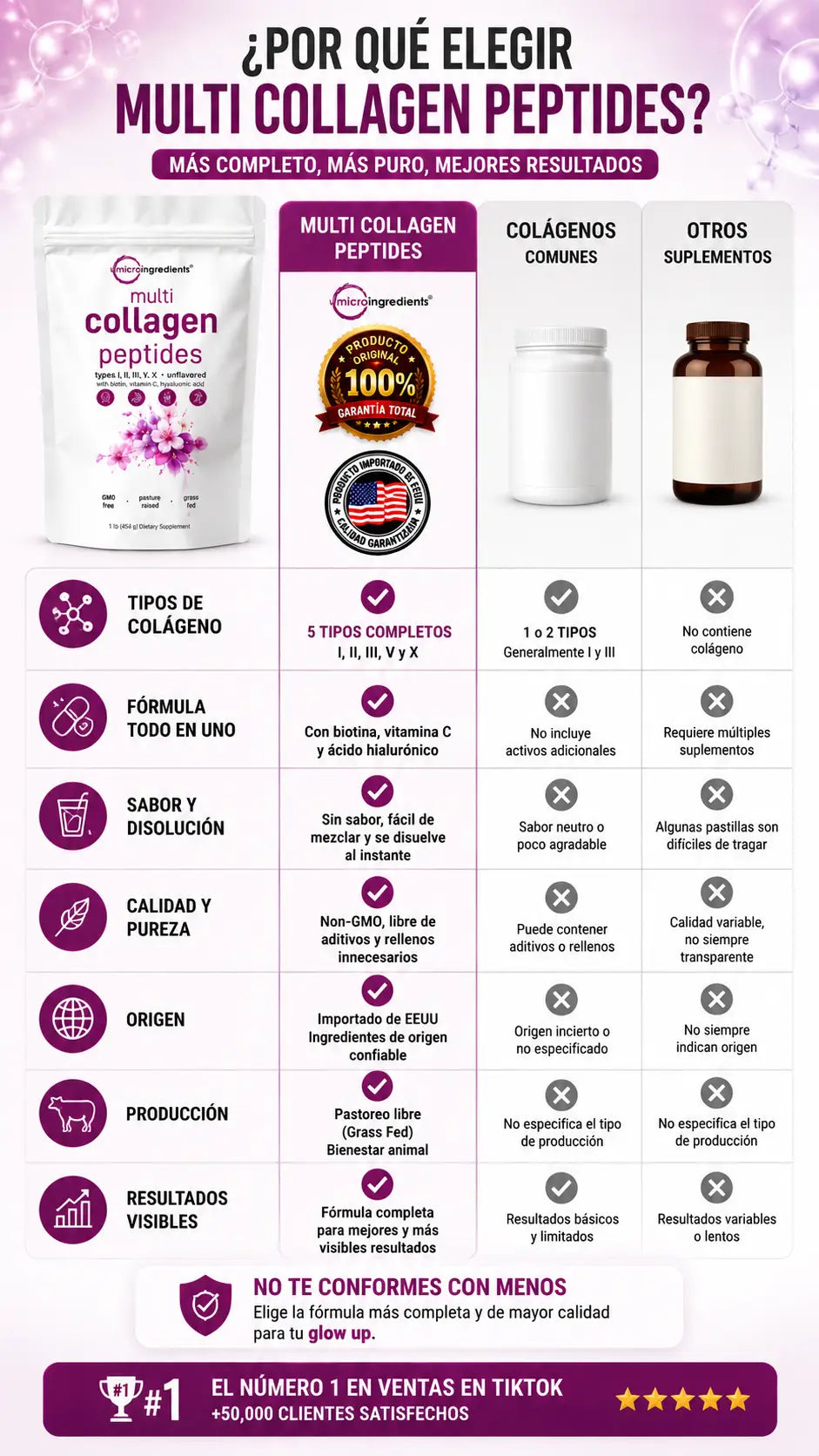 Multi Collagen Peptides 1 Libra