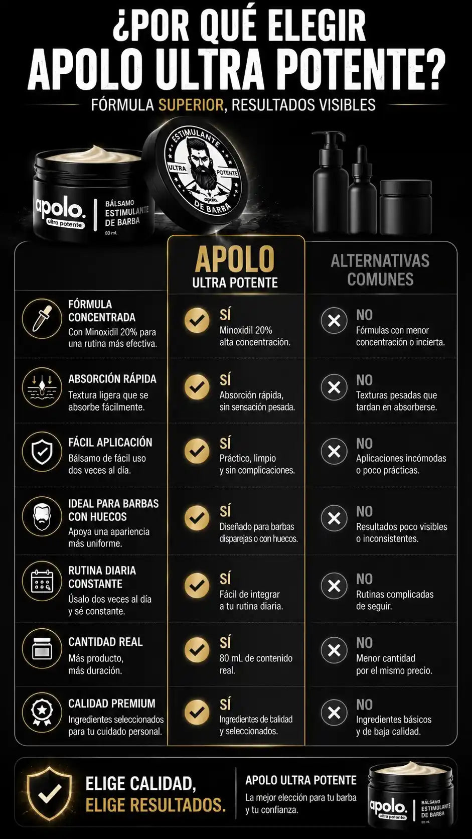 Bálsamo para Crecimiento de Barba Ultra Potente - Apolo